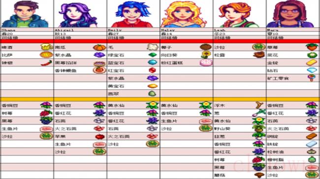 星露谷物语npc喜好表格