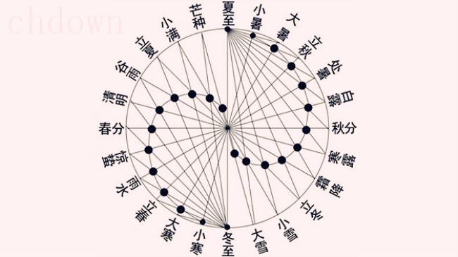 文化,24节气,夏满芒夏暑相连
