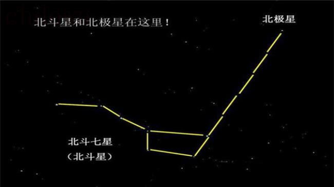 北极星,星球,天文知识