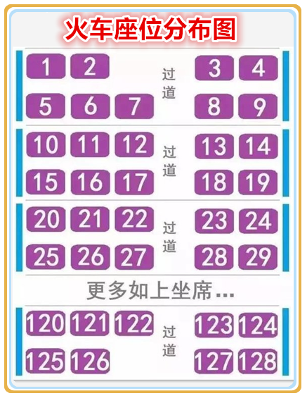 火车座位分布图