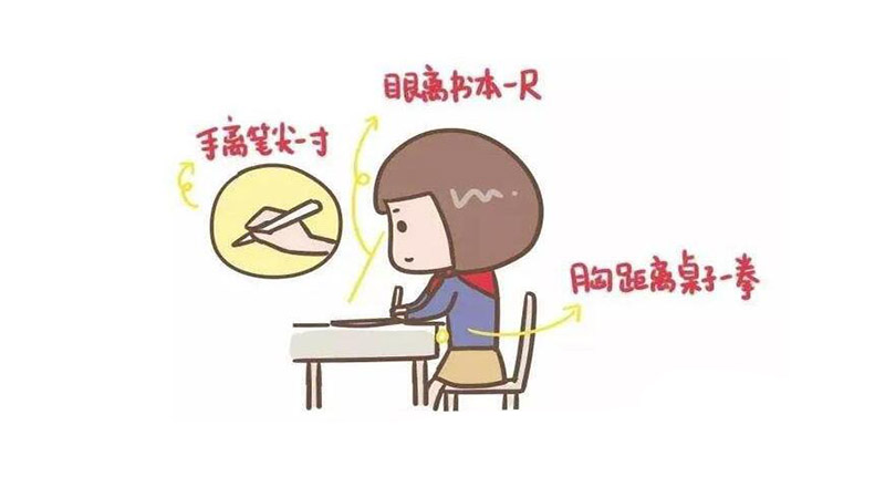 如何培养孩子的写字习惯