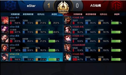 王者荣耀最高级别是什么