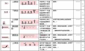 简谱上的符号代表什么