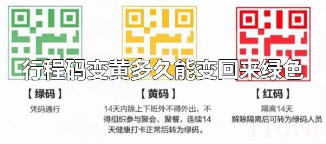 行程码变黄多久能变回来绿色(行程码变回绿色要7天) 行程码变黄多久能变回来绿色(行程码变回绿色要7天)