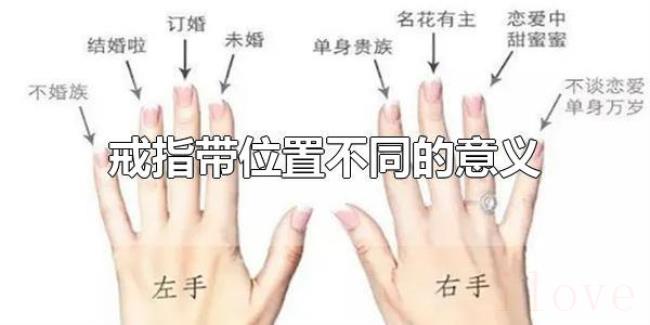戒指带位置不同的意义（戒指戴的位置分别代表什么）