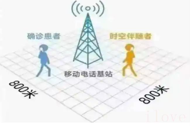 社区有资格把码改黄吗（变成黄码了怎么办）