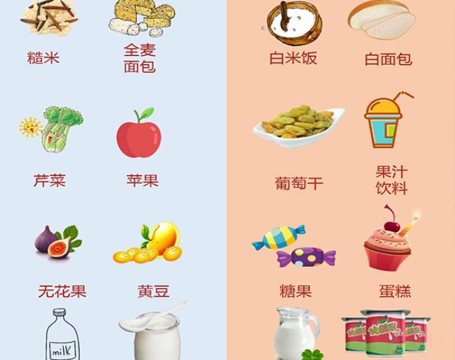 碳水化合物是指什么意思(含有碳水化合物的常见食物有哪些) 碳水化合物是指什么意思(含有碳水化合物的常见食物有哪些)