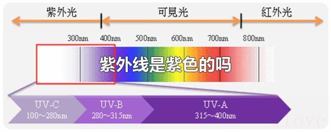 紫外线是紫色的吗 紫外线是紫色的吗