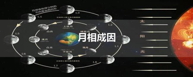 月相成因