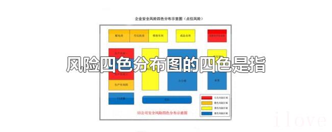 风险四色分布图的四色是指
