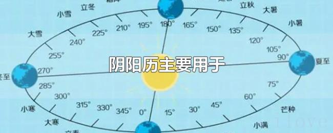 阴阳历主要用于