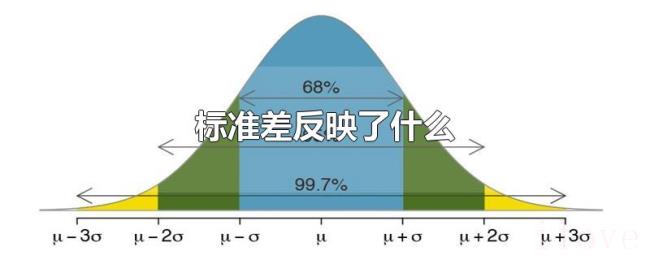 标准差反映了什么 标准差反映了什么