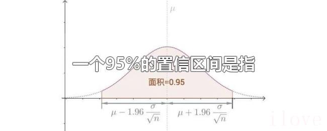 一个95%的置信区间是指