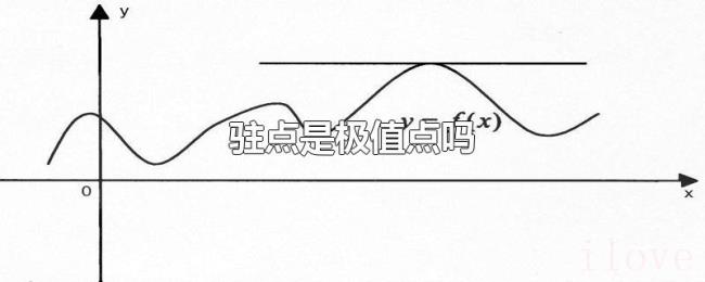 驻点是极值点吗 驻点是极值点吗