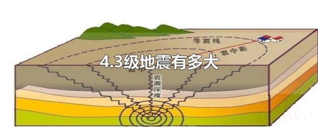 4.3级地震有多大
