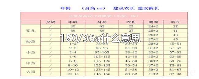 180/96a什么意思 180/96a什么意思