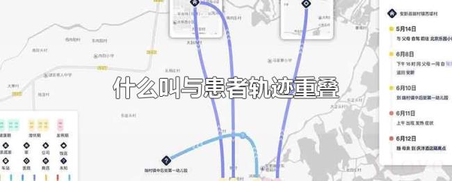 什么叫与患者轨迹重叠