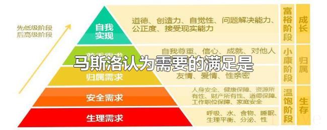 马斯洛认为需要的满足是