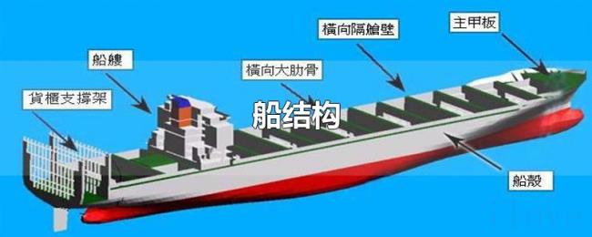 船结构 船结构