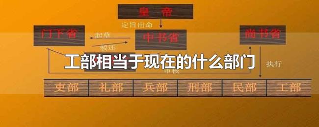 工部相当于现在的什么部门
