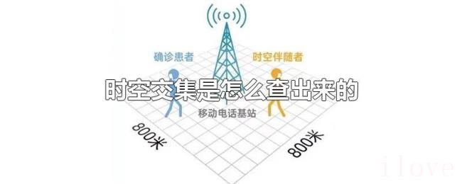 时空交集是怎么查出来的 时空交集是怎么查出来的