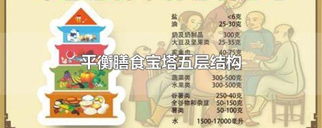 平衡膳食宝塔五层结构 平衡膳食宝塔五层结构