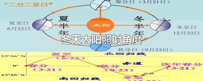 冬天太阳照射角度