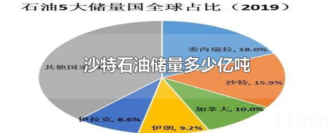 沙特石油储量多少亿吨 沙特石油储量多少亿吨