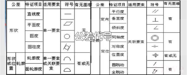 公差代号 公差代号