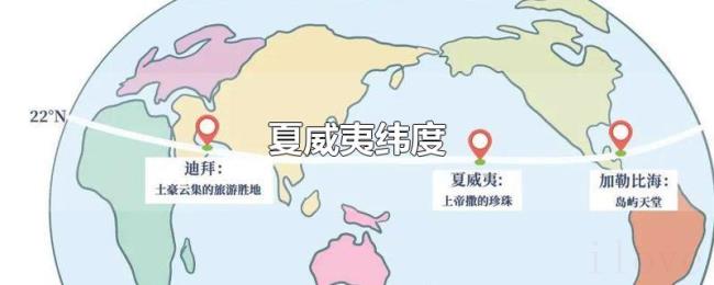 夏威夷纬度