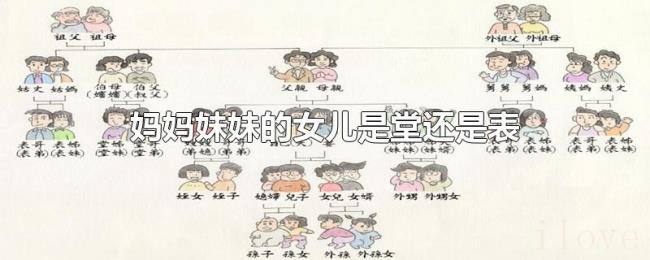 妈妈妹妹的女儿是堂还是表