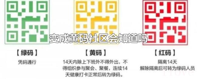 变成黄码社区会知道吗