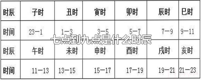 七点到九点是什么时辰