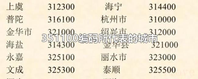 351100编码所代表的城市