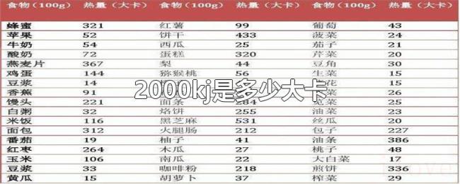 2000kj是多少大卡 2000kj是多少大卡