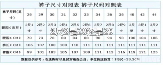 2尺2是28还是29 2尺2是28还是29