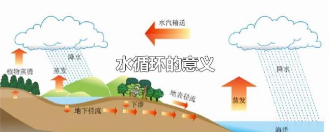 水循环的意义 水循环的意义