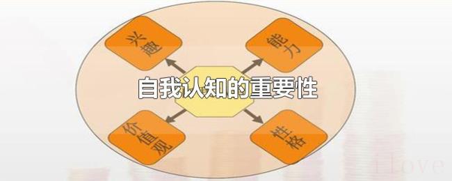 自我认知的重要性 自我认知的重要性