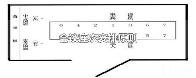 会议座次安排原则 会议座次安排原则