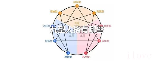 九型人格有哪些