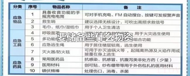 要储备些什么物资