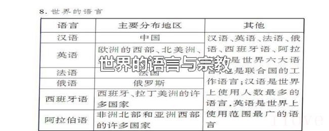 世界的语言与宗教