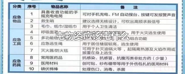 屯物资应该屯什么