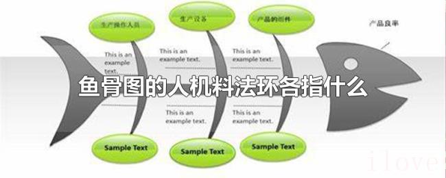 鱼骨图的人机料法环各指什么