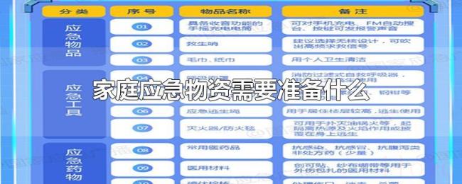 家庭应急物资需要准备什么