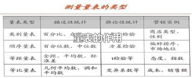 量表的作用 量表的作用