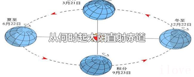 从何时起太阳直射赤道 从何时起太阳直射赤道