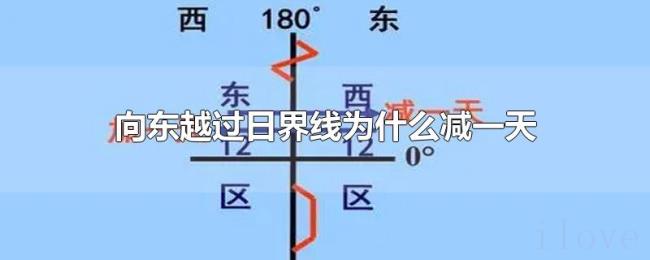 向东越过日界线为什么减一天 向东越过日界线为什么减一天