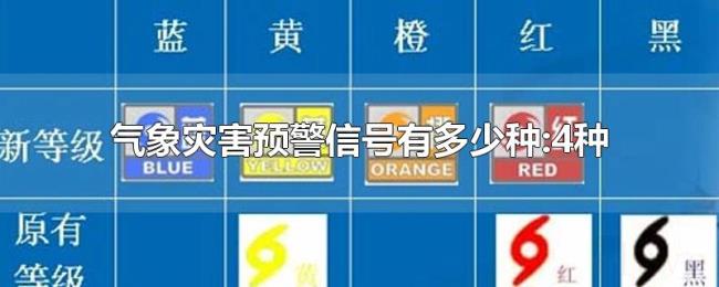 气象灾害预警信号有多少种:4种