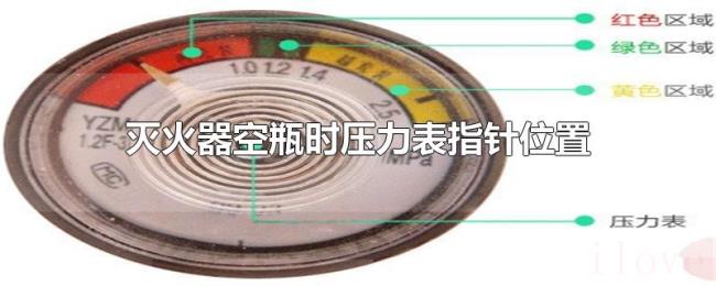 灭火器空瓶时压力表指针位置 灭火器空瓶时压力表指针位置